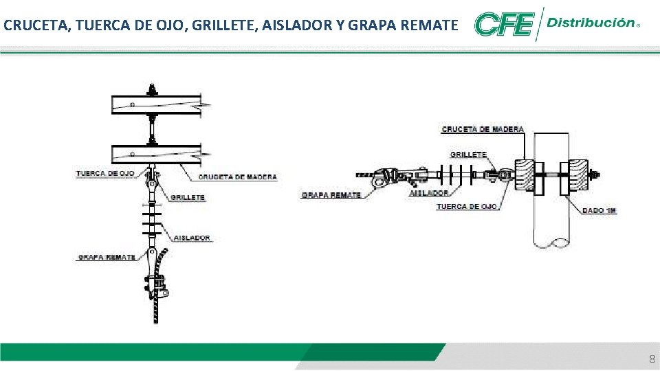 CRUCETA, TUERCA DE OJO, GRILLETE, AISLADOR Y GRAPA REMATE 8 