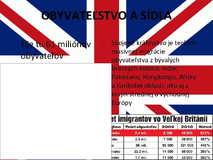 OBYVATEĽSTVO A SÍDLA • žije tu 61 miliónov obyvateľov • Spojené kráľovstvo je terčom OBYVATEĽSTVO A SÍDLA • žije tu 61 miliónov obyvateľov • Spojené kráľovstvo je terčom