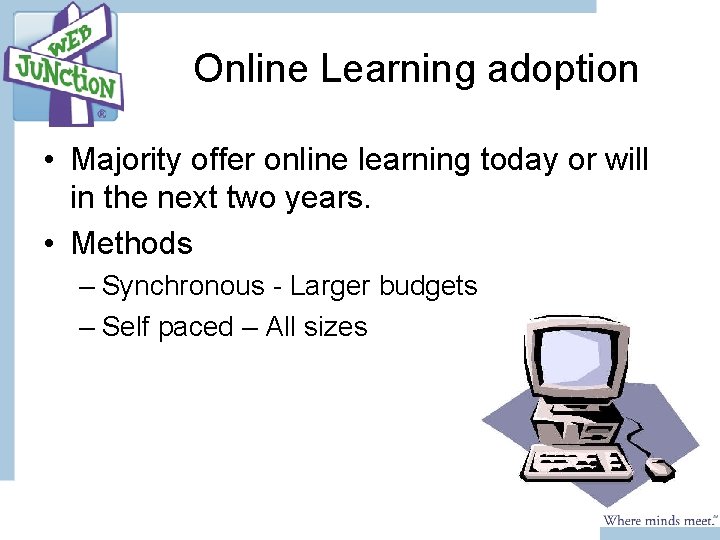 Online Learning adoption • Majority offer online learning today or will in the next