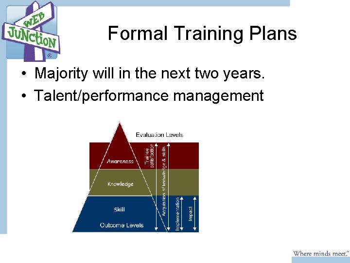 Formal Training Plans • Majority will in the next two years. • Talent/performance management