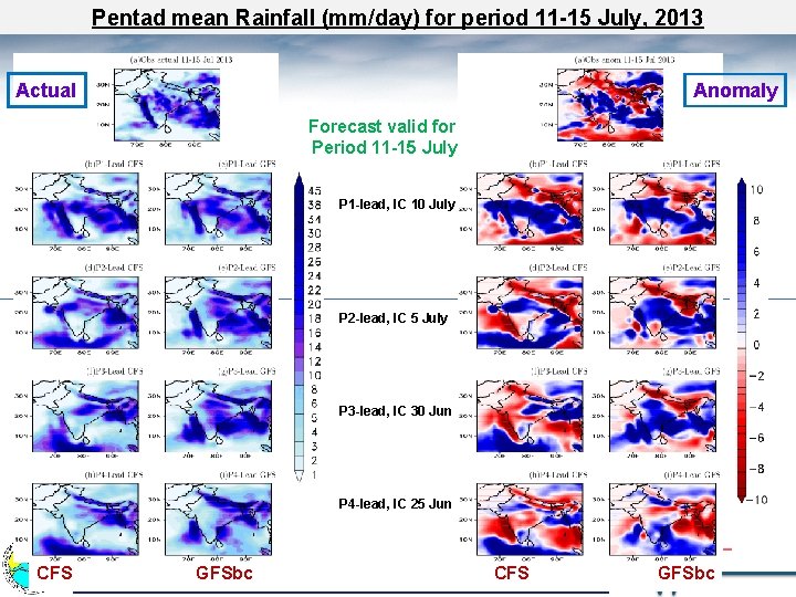 Pentad mean Rainfall (mm/day) for period 11 -15 July, 2013 Actual Anomaly Forecast valid