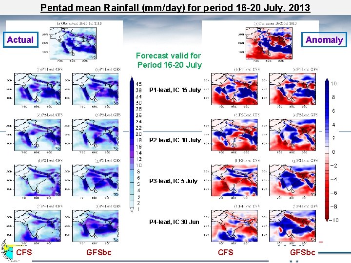 Pentad mean Rainfall (mm/day) for period 16 -20 July, 2013 Actual Anomaly Forecast valid