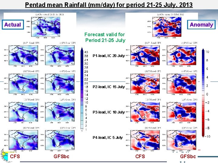 Pentad mean Rainfall (mm/day) for period 21 -25 July, 2013 Actual Anomaly Forecast valid