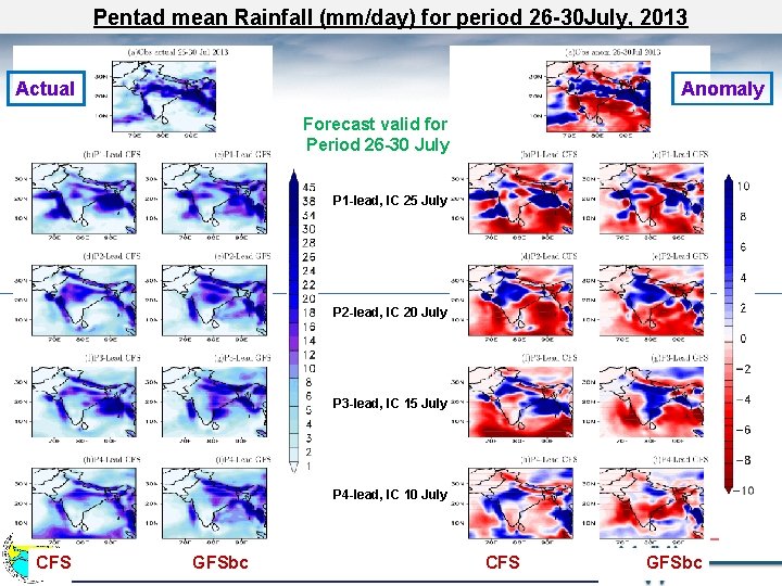 Pentad mean Rainfall (mm/day) for period 26 -30 July, 2013 Actual Anomaly Forecast valid