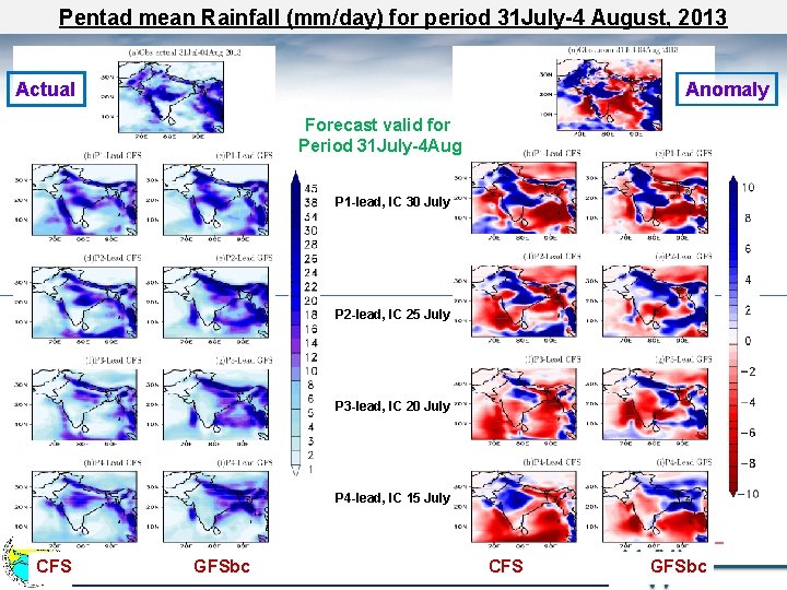 Pentad mean Rainfall (mm/day) for period 31 July-4 August, 2013 Actual Anomaly Forecast valid