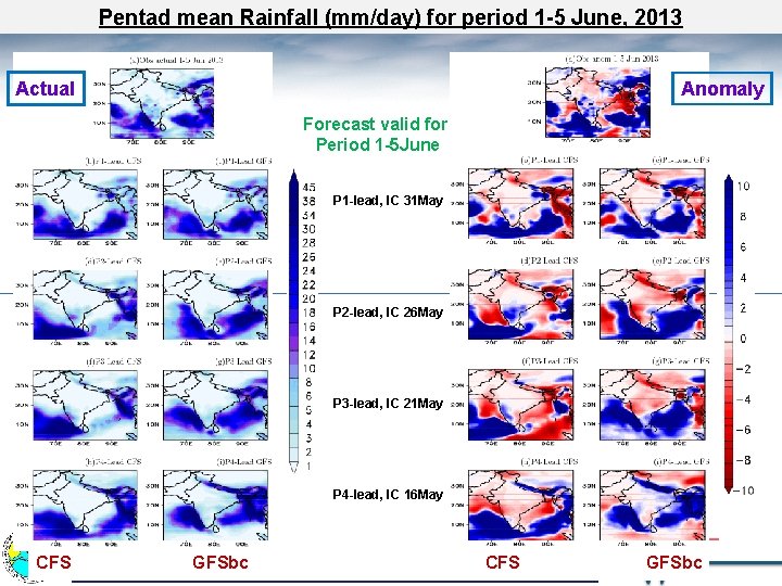 Pentad mean Rainfall (mm/day) for period 1 -5 June, 2013 Actual Anomaly Forecast valid