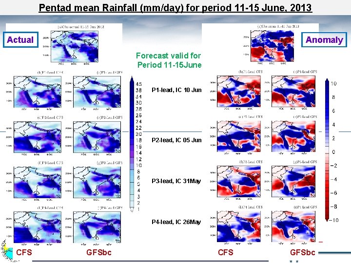 Pentad mean Rainfall (mm/day) for period 11 -15 June, 2013 Actual Anomaly Forecast valid