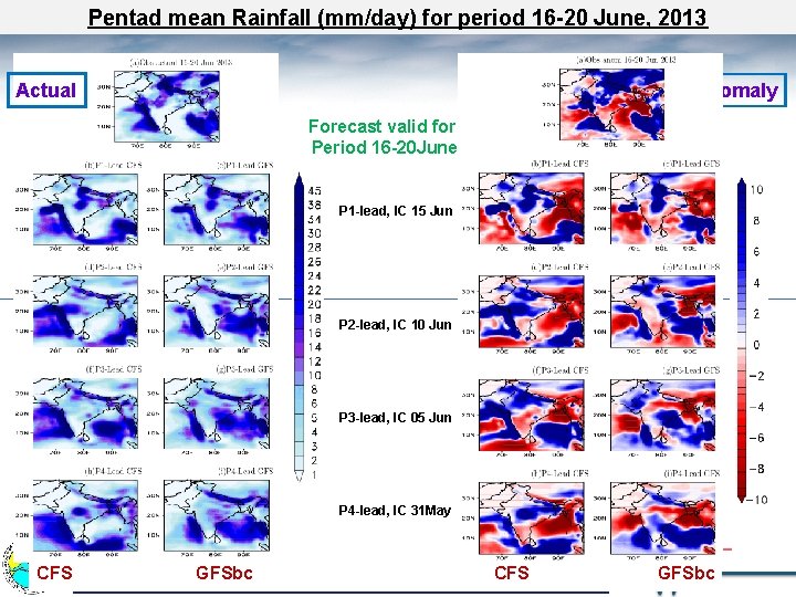 Pentad mean Rainfall (mm/day) for period 16 -20 June, 2013 Actual Anomaly Forecast valid