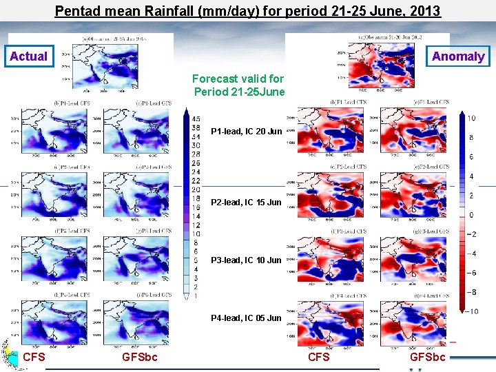 Pentad mean Rainfall (mm/day) for period 21 -25 June, 2013 Actual Anomaly Forecast valid