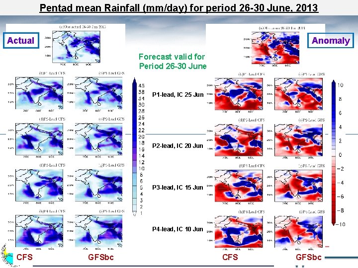 Pentad mean Rainfall (mm/day) for period 26 -30 June, 2013 Actual Anomaly Forecast valid