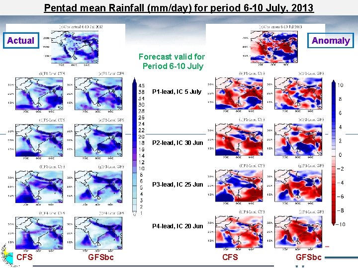 Pentad mean Rainfall (mm/day) for period 6 -10 July, 2013 Actual Anomaly Forecast valid