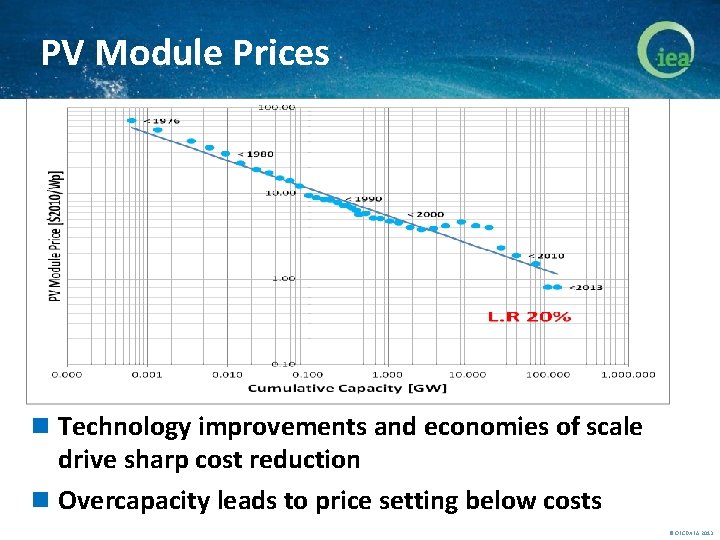 PV Module Prices n Technology improvements and economies of scale drive sharp cost reduction