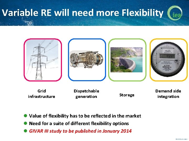 Variable RE will need more Flexibility Grid infrastructure Dispatchable generation Storage Demand side integration