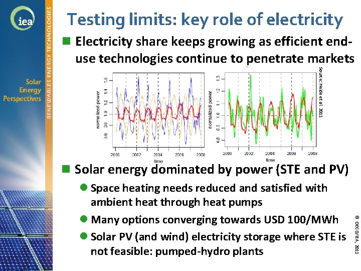 Testing limits: key role of electricity n Electricity share keeps growing as efficient end-