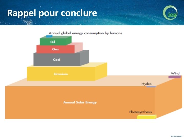 Rappel pour conclure © OECD/IEA 2013 