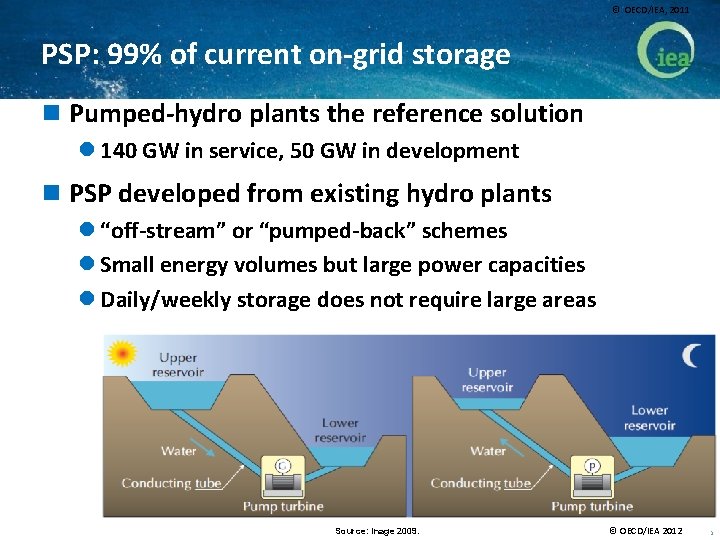 © OECD/IEA, 2011 PSP: 99% of current on-grid storage n Pumped-hydro plants the reference