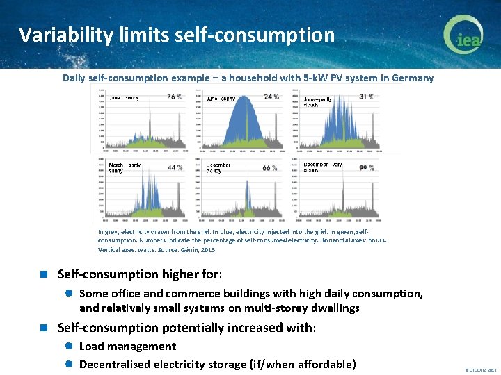 Variability limits self-consumption Daily self-consumption example – a household with 5 -k. W PV