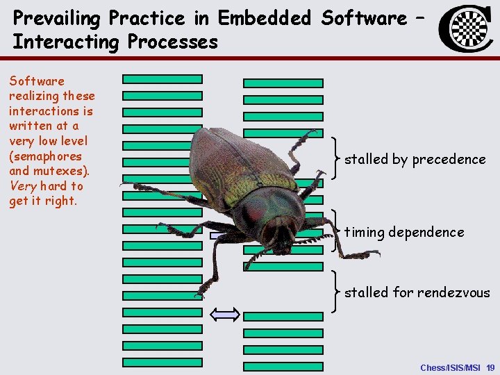 Prevailing Practice in Embedded Software – Interacting Processes Software realizing these interactions is written