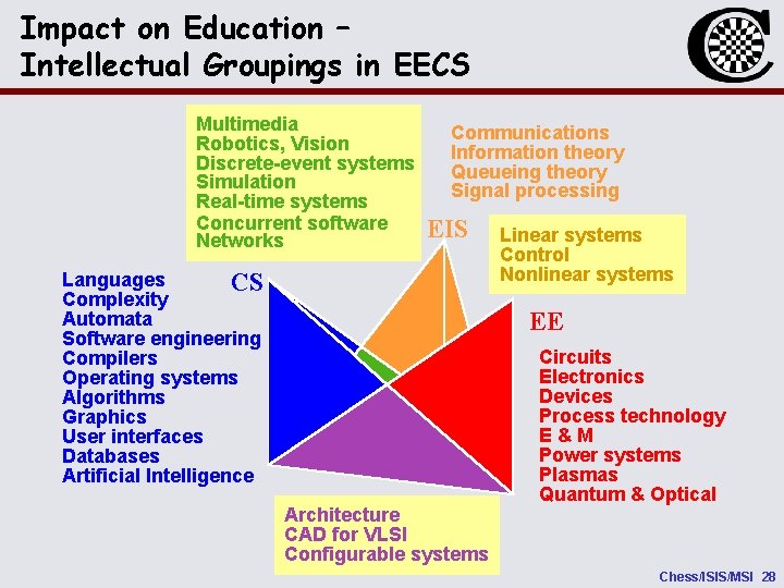 Impact on Education – Intellectual Groupings in EECS Multimedia Robotics, Vision Discrete-event systems Simulation