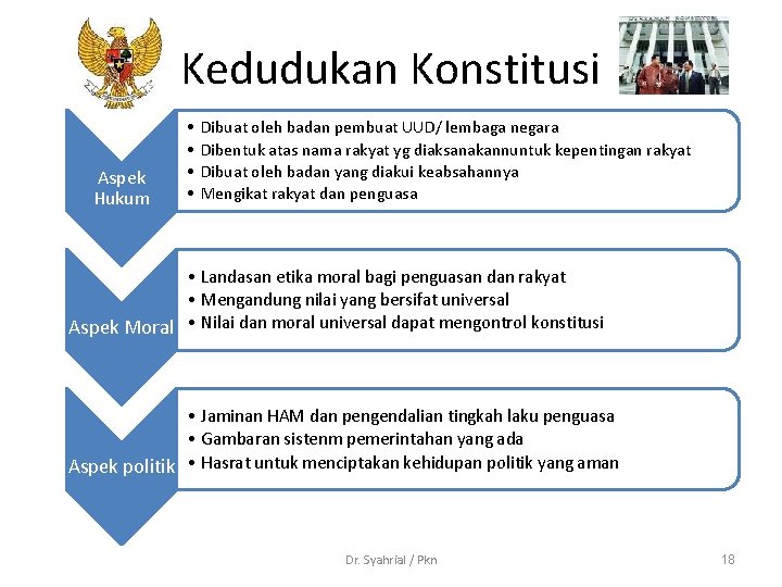 Kedudukan Konstitusi Aspek Hukum • • Dibuat oleh badan pembuat UUD/ lembaga negara Dibentuk