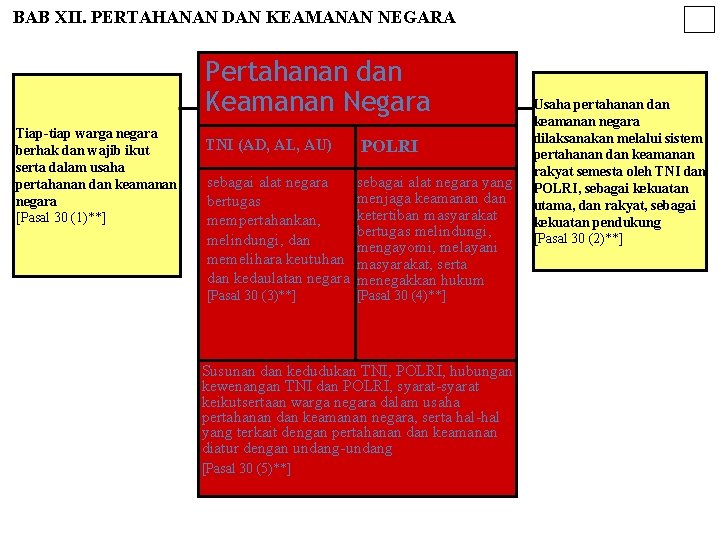 BAB XII. PERTAHANAN DAN KEAMANAN NEGARA Pertahanan dan Keamanan Negara Tiap-tiap warga negara berhak