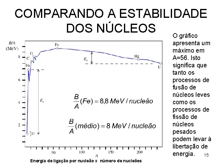 COMPARANDO A ESTABILIDADE DOS NÚCLEOS O gráfico apresenta um máximo em A=56. Isto significa