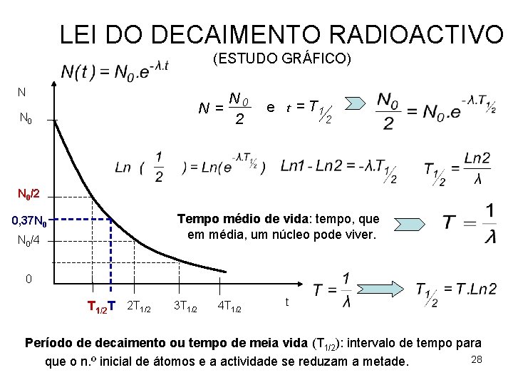 LEI DO DECAIMENTO RADIOACTIVO (ESTUDO GRÁFICO) N N = N 0 2 e t