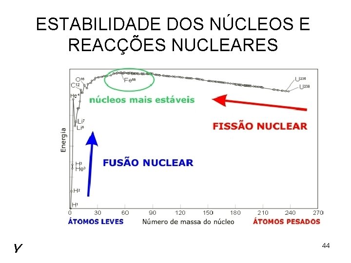 ESTABILIDADE DOS NÚCLEOS E REACÇÕES NUCLEARES 44 