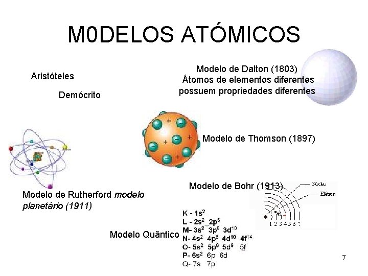 M 0 DELOS ATÓMICOS Modelo de Dalton (1803) Átomos de elementos diferentes possuem propriedades