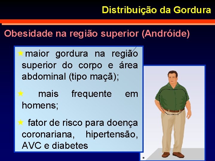 Distribuição da Gordura Obesidade na região superior (Andróide) maior gordura na região superior do