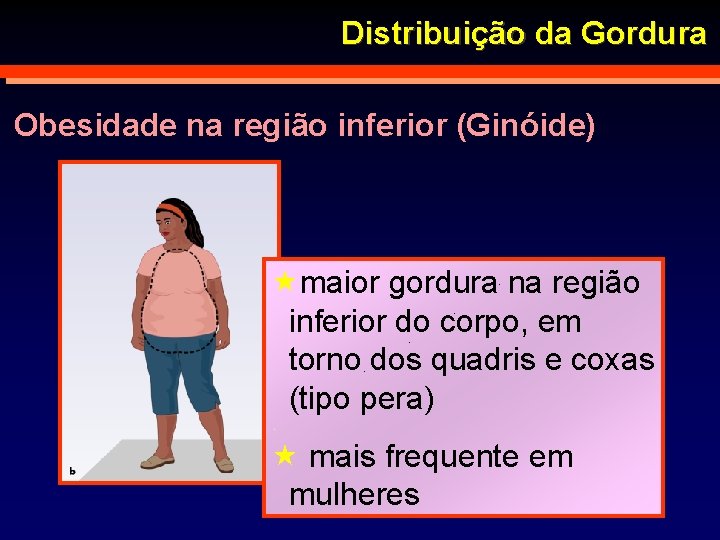 Distribuição da Gordura Obesidade na região inferior (Ginóide) maior gordura na região inferior do