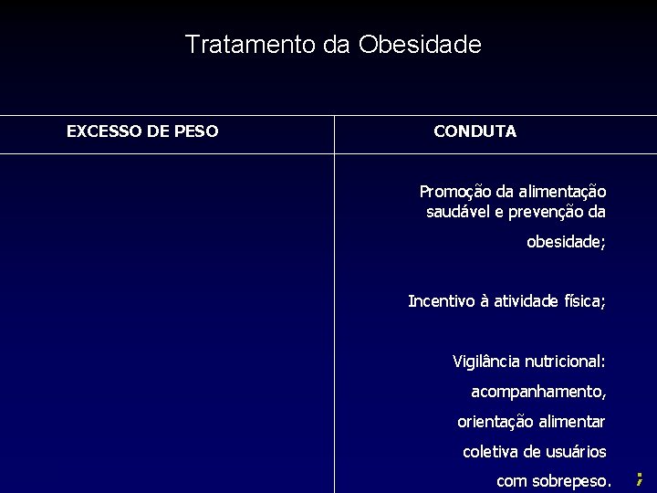 Tratamento da Obesidade EXCESSO DE PESO CONDUTA Promoção da alimentação saudável e prevenção da