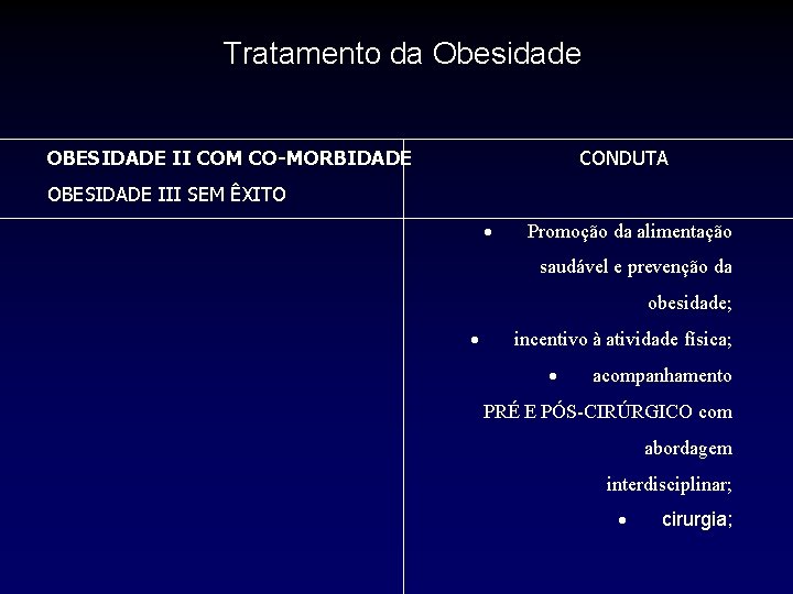 Tratamento da Obesidade OBESIDADE II COM CO-MORBIDADE CONDUTA OBESIDADE III SEM ÊXITO Promoção da