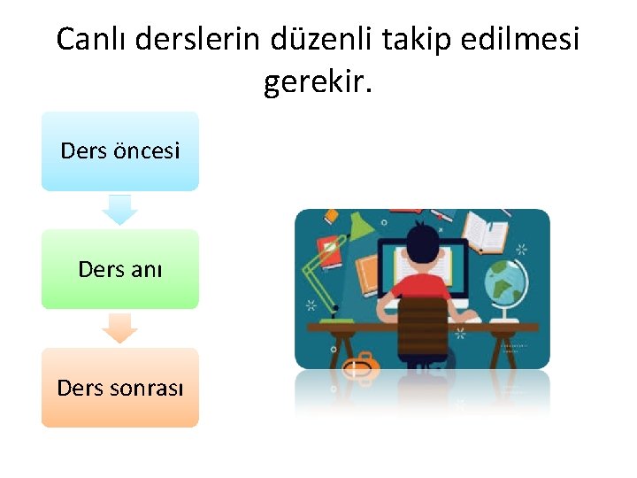 Canlı derslerin düzenli takip edilmesi gerekir. Ders öncesi Ders anı Ders sonrası 