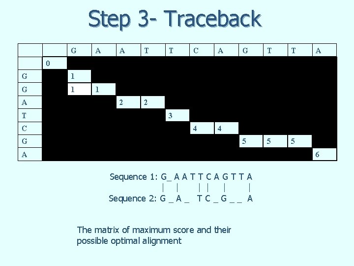 Step 3 - Traceback G A A T 2 2 T C A 4