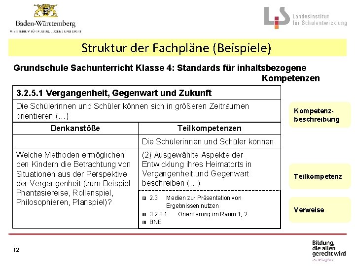 Struktur der Fachpläne (Beispiele) Grundschule Sachunterricht Klasse 4: Standards für inhaltsbezogene Kompetenzen 3. 2.