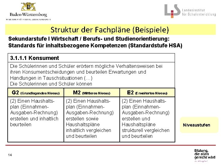 Struktur der Fachpläne (Beispiele) Sekundarstufe I Wirtschaft / Berufs- und Studienorientierung: Standards für inhaltsbezogene