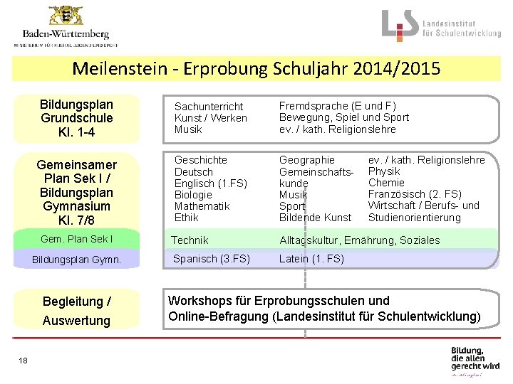 Meilenstein - Erprobung Schuljahr 2014/2015 Bildungsplan Grundschule Kl. 1 -4 Sachunterricht Kunst / Werken