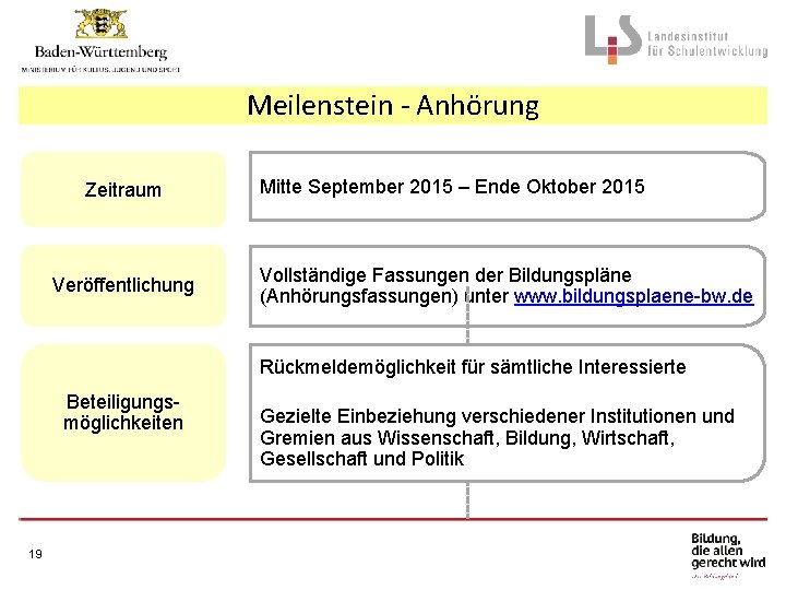 Meilenstein - Anhörung Zeitraum Veröffentlichung Mitte September 2015 – Ende Oktober 2015 Vollständige Fassungen