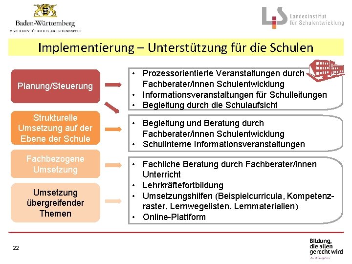 Implementierung – Unterstützung für die Schulen Planung/Steuerung Strukturelle Umsetzung auf der Ebene der Schule