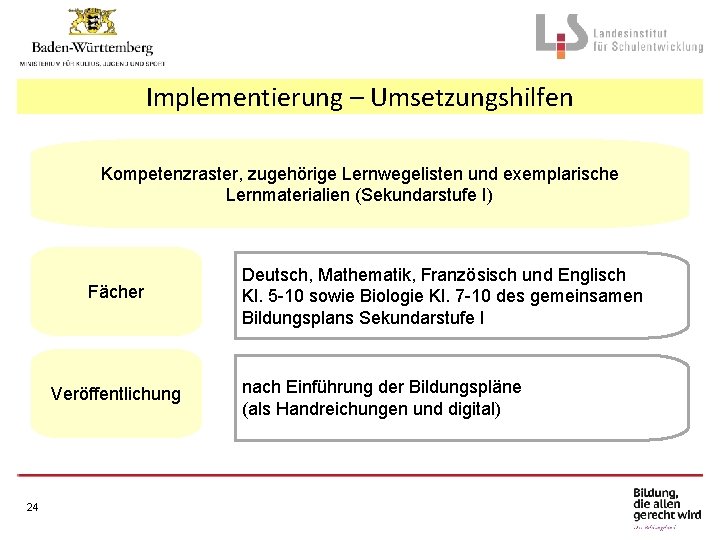 Implementierung – Umsetzungshilfen Kompetenzraster, zugehörige Lernwegelisten und exemplarische Lernmaterialien (Sekundarstufe I) Fächer Veröffentlichung 24