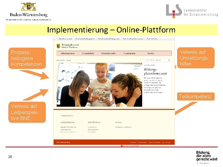 Implementierung – Online-Plattform Prozessbezogene Kompetenzen Verweis auf Umsetzungshilfen Teilkompetenz Verweis auf Leitperspektive BNE 25