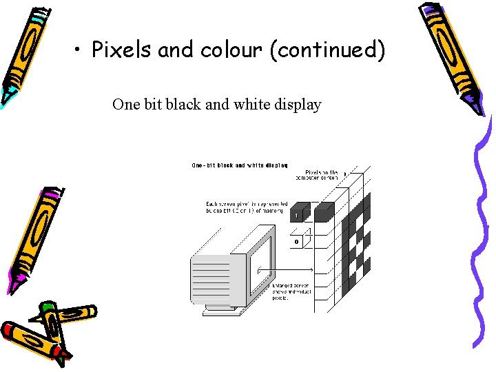  • Pixels and colour (continued) One bit black and white display 
