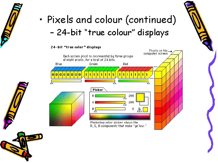  • Pixels and colour (continued) – 24 -bit “true colour” displays 