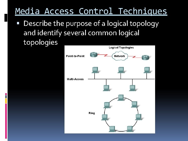 Media Access Control Techniques Describe the purpose of a logical topology and identify several