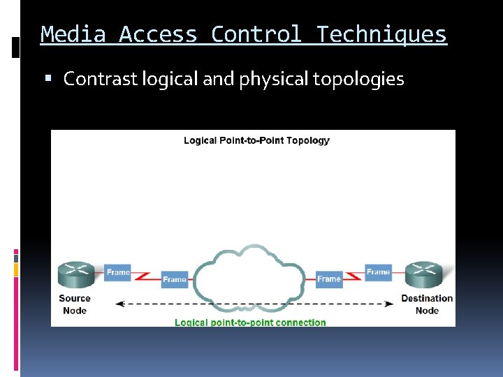 Media Access Control Techniques Contrast logical and physical topologies 