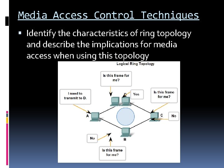 Media Access Control Techniques Identify the characteristics of ring topology and describe the implications