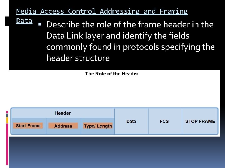 Media Access Control Addressing and Framing Data Describe the role of the frame header