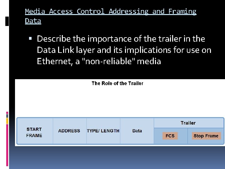 Media Access Control Addressing and Framing Data Describe the importance of the trailer in