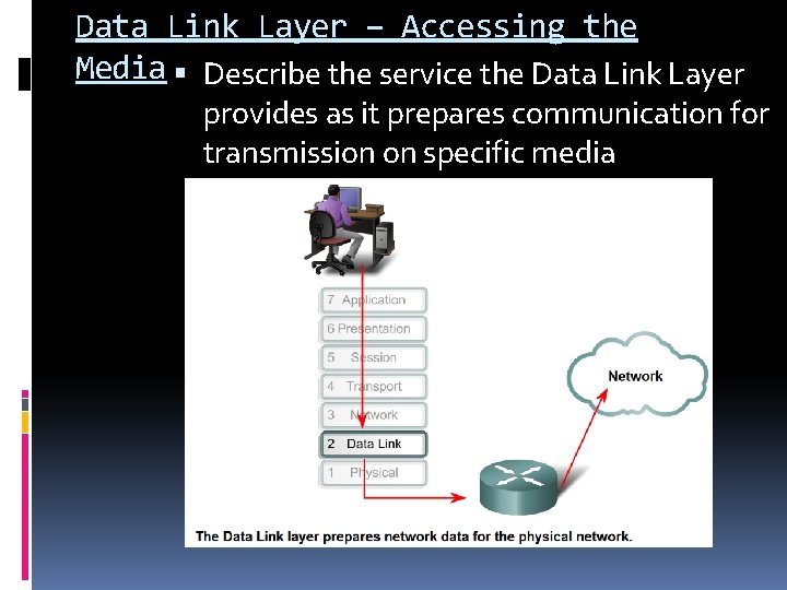 Data Link Layer – Accessing the Media Describe the service the Data Link Layer